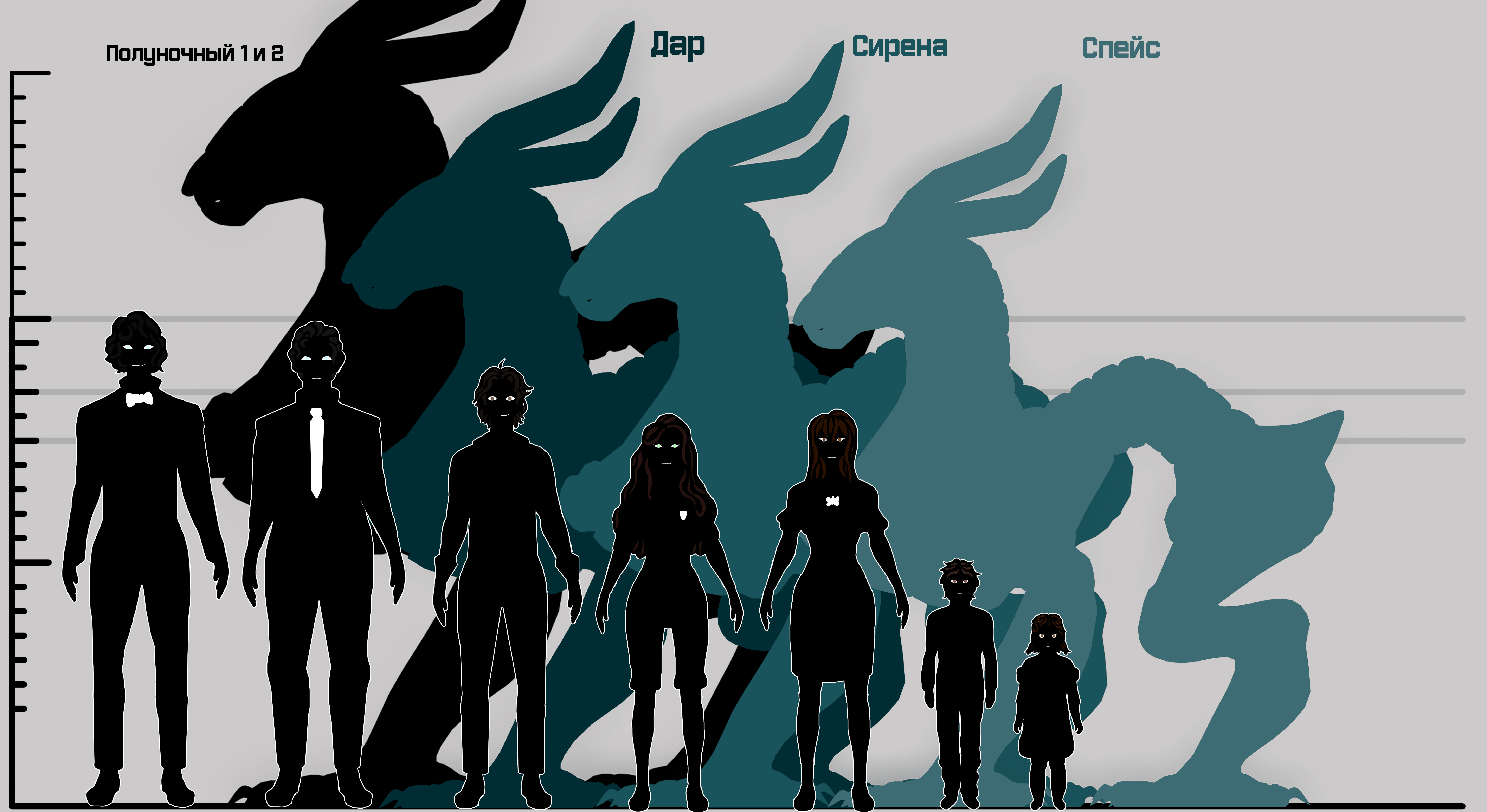 Рост полуночных и людей